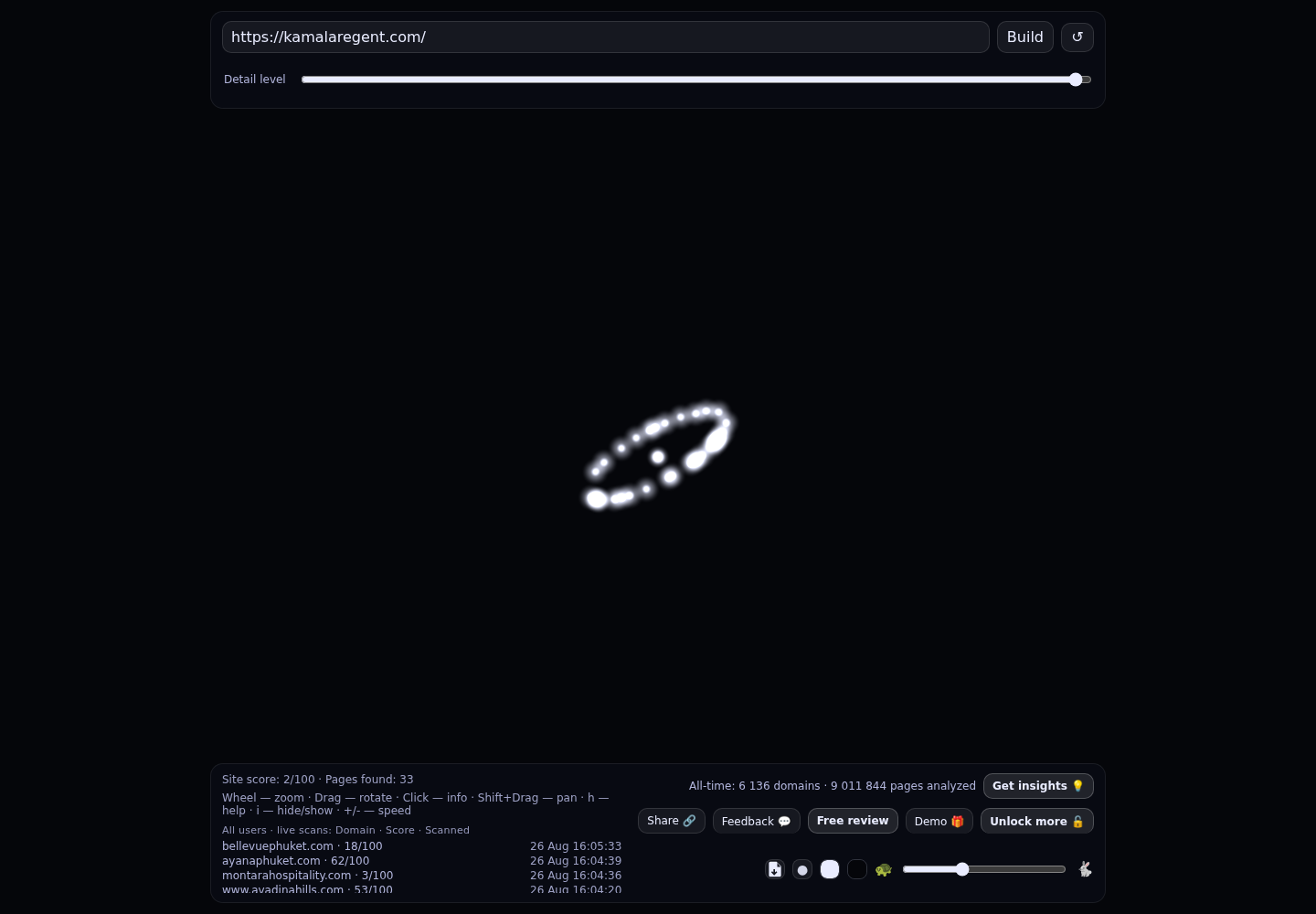 The Regent Property Group · RADAR_GRAPH