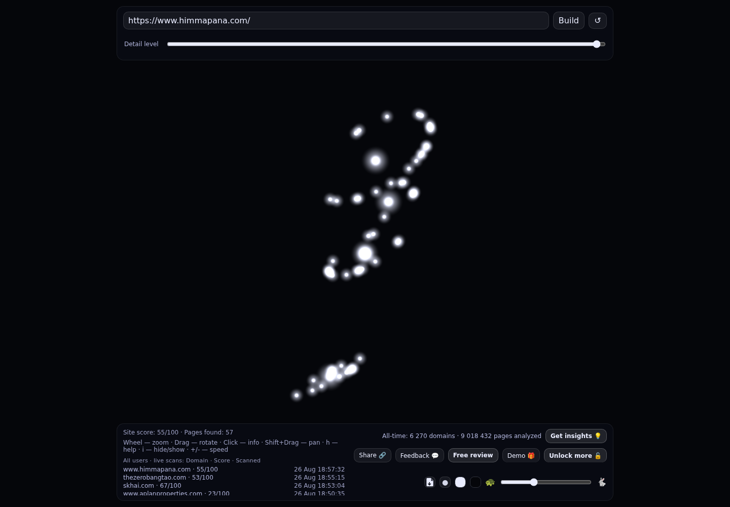 Himmapana Villas · RADAR_GRAPH