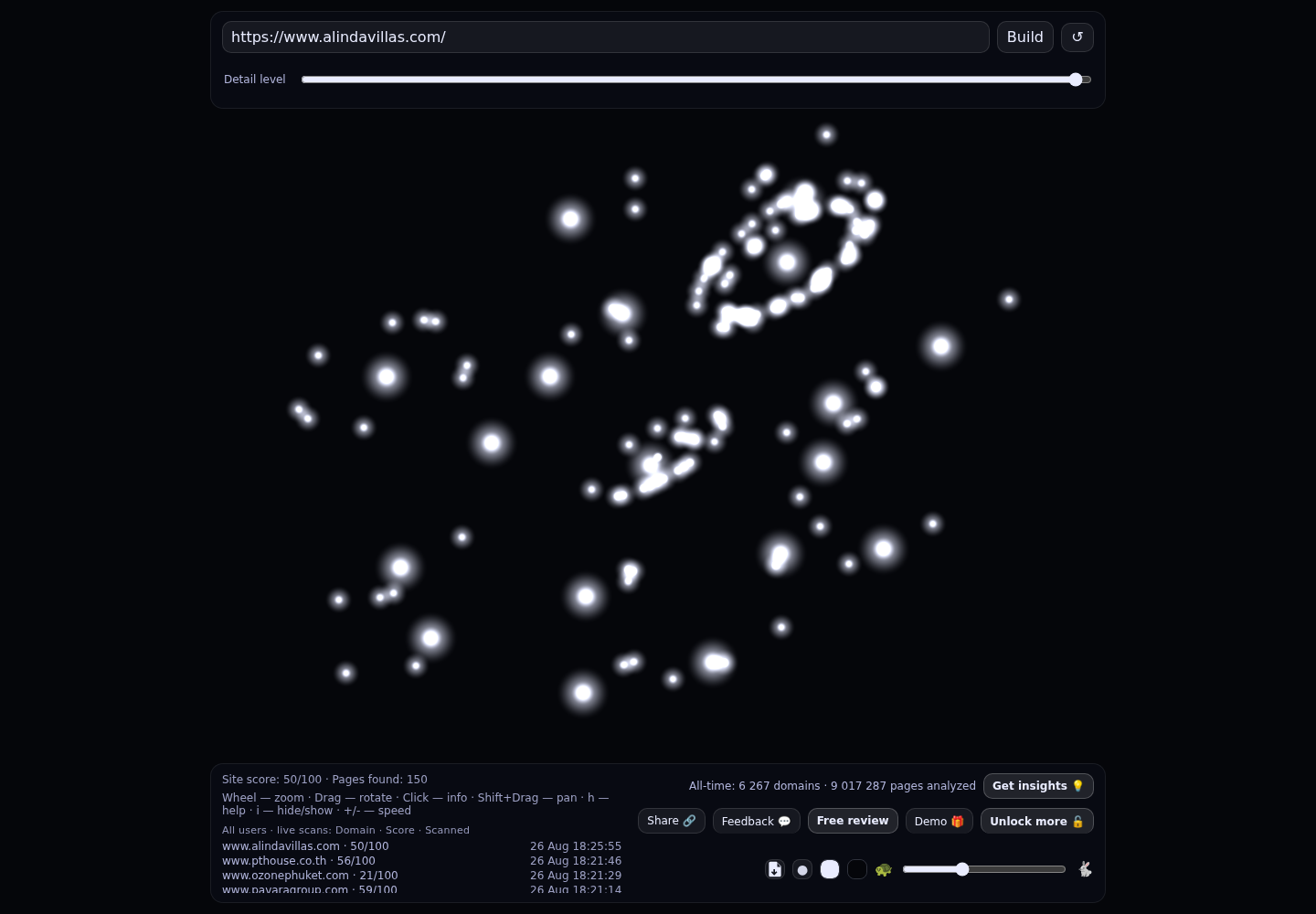 Alinda Villas · RADAR_GRAPH