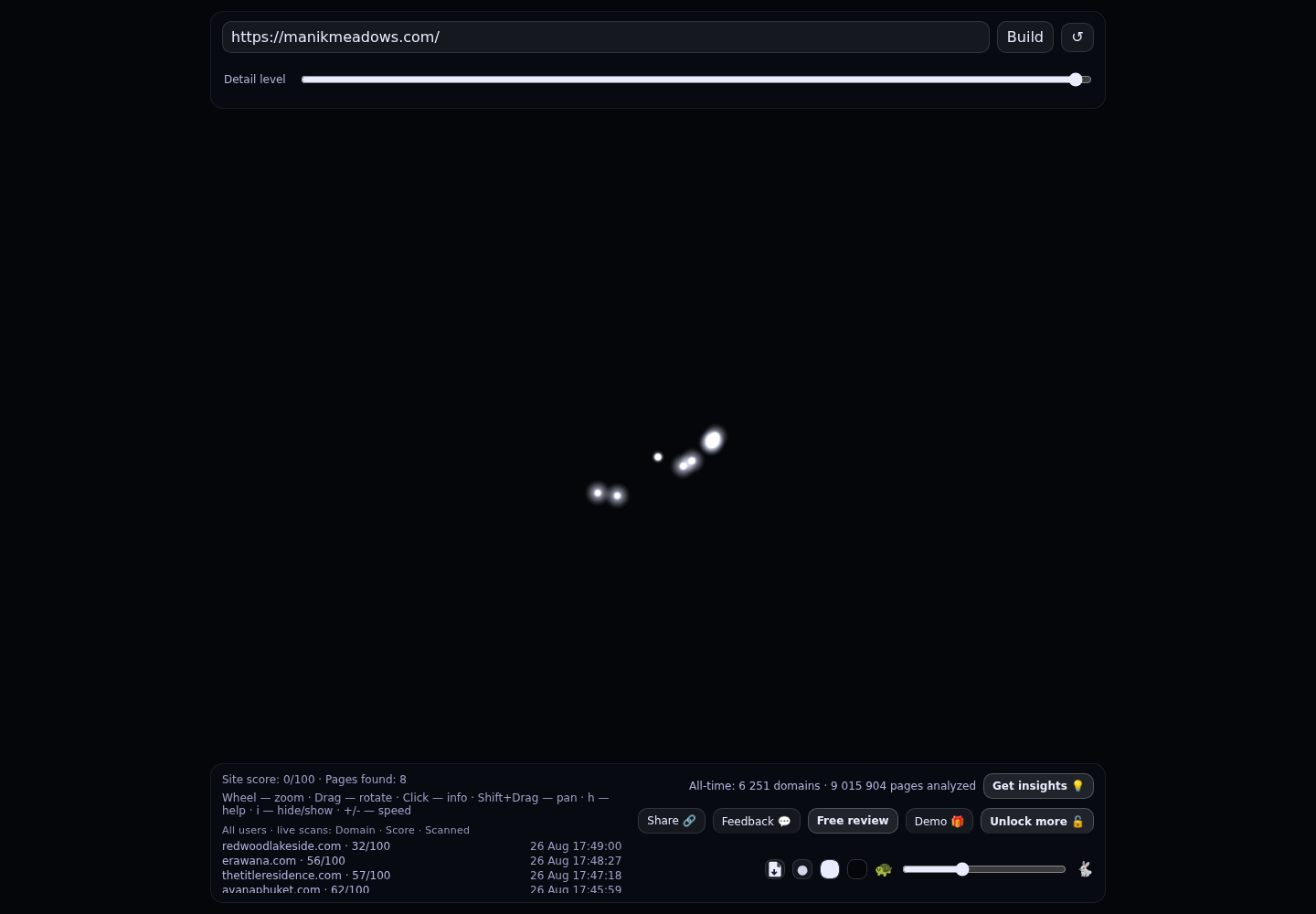 Manik Meadows · RADAR_GRAPH