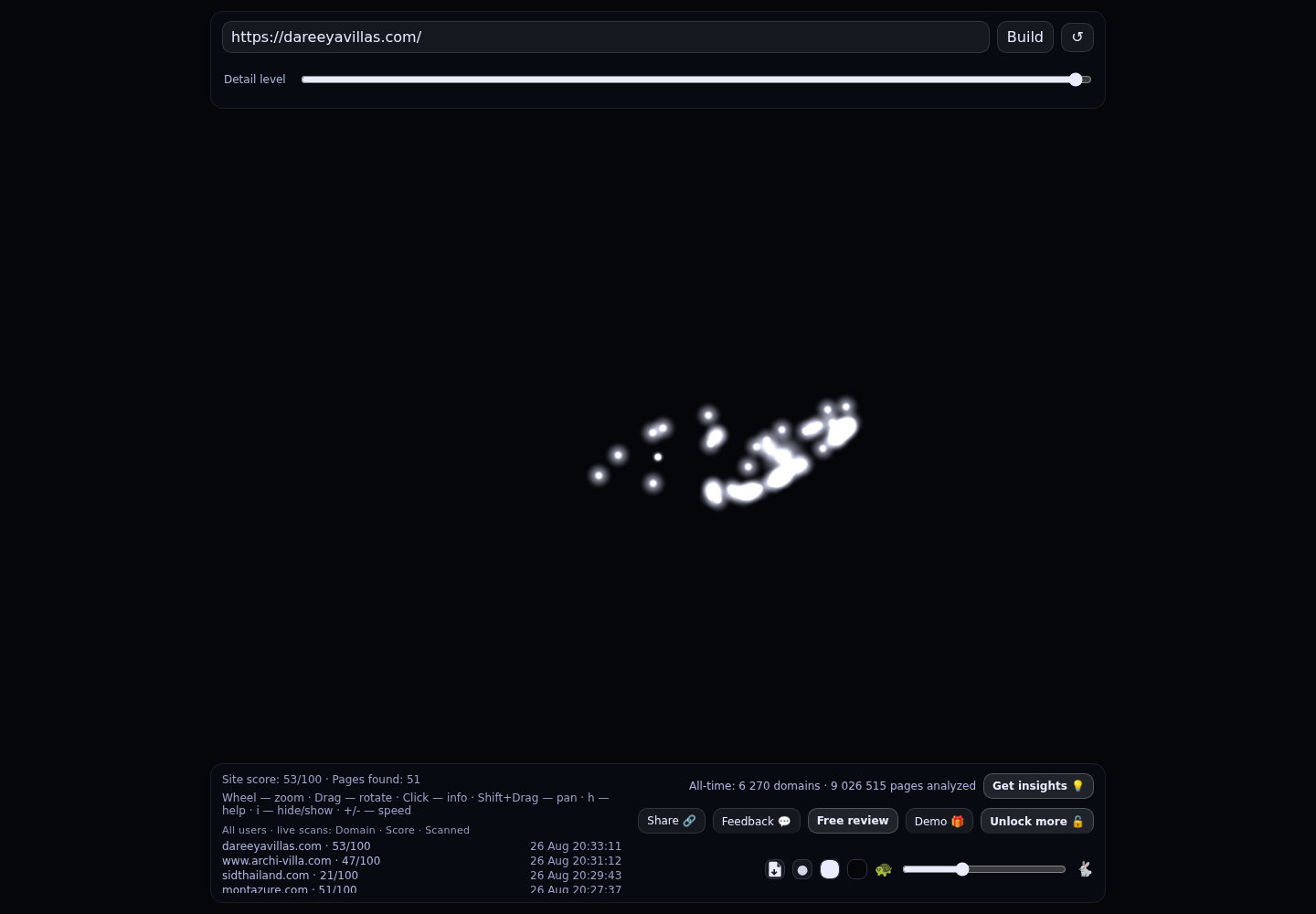 Dareeya Villas · RADAR_GRAPH
