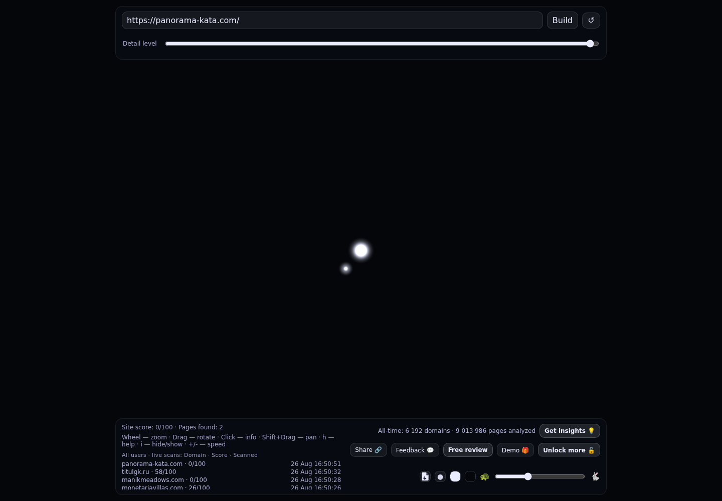 Panorama Kata Ocean View Villas · RADAR_GRAPH