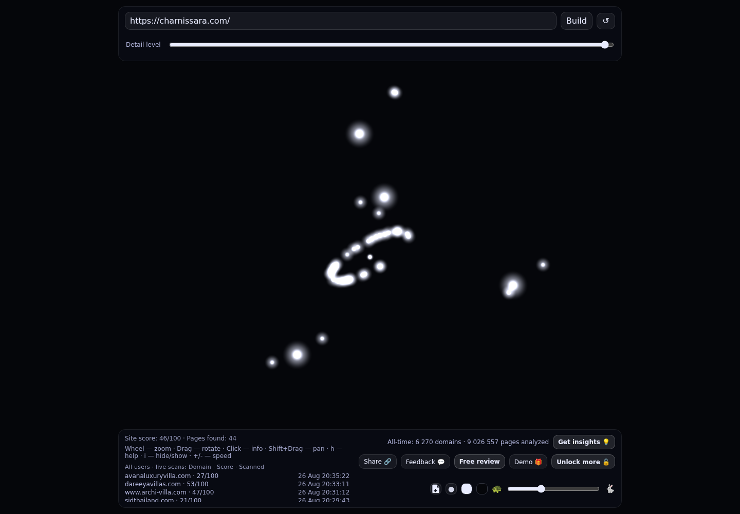 Charn Issara Development · RADAR_GRAPH
