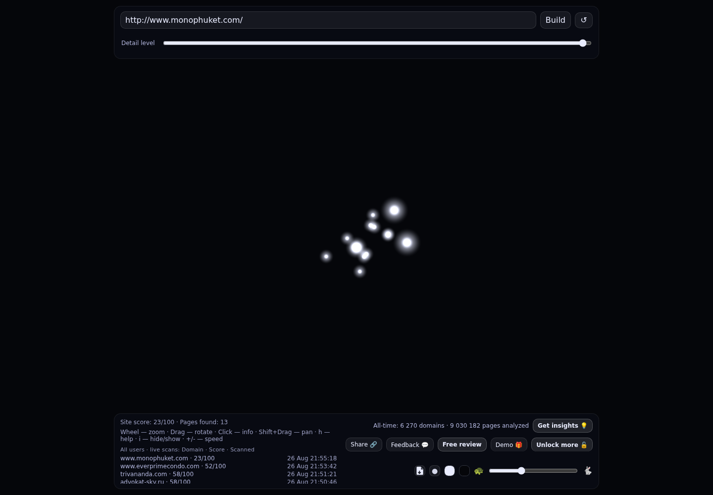 MONO Phuket · RADAR_GRAPH