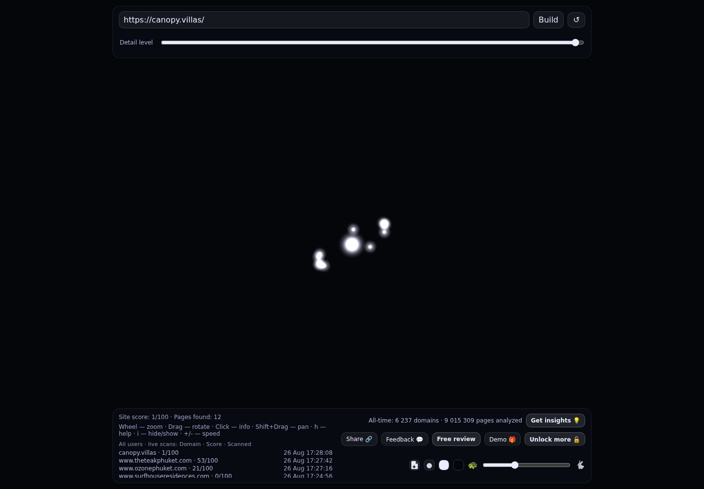 Canopy Hills · RADAR_GRAPH