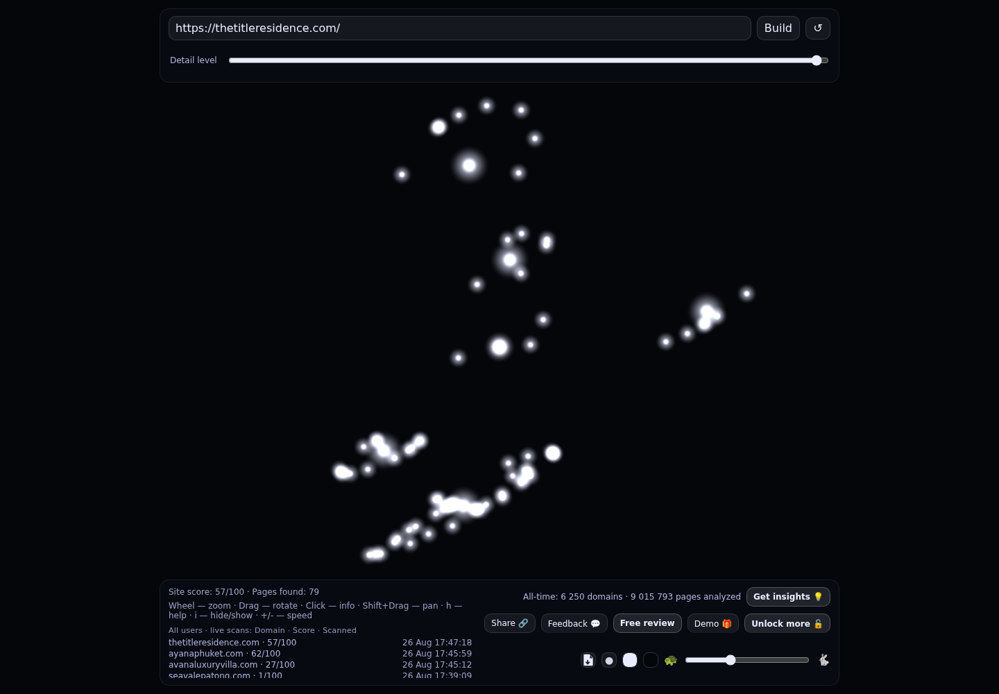 The Title Residence · RADAR_GRAPH
