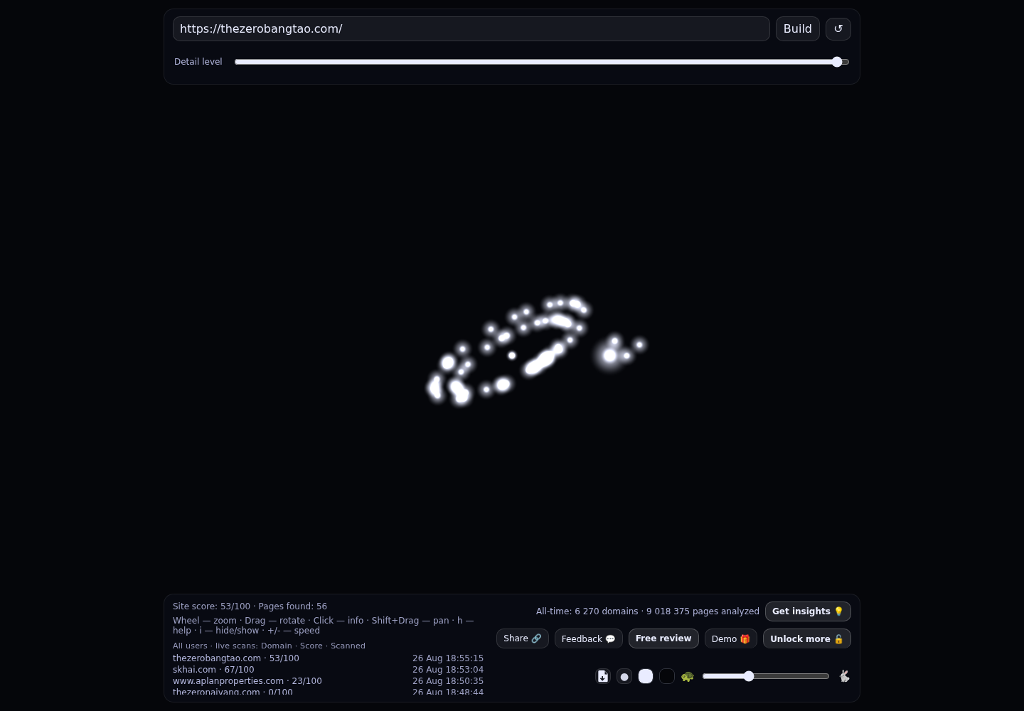 The Zero Bang Tao · RADAR_GRAPH