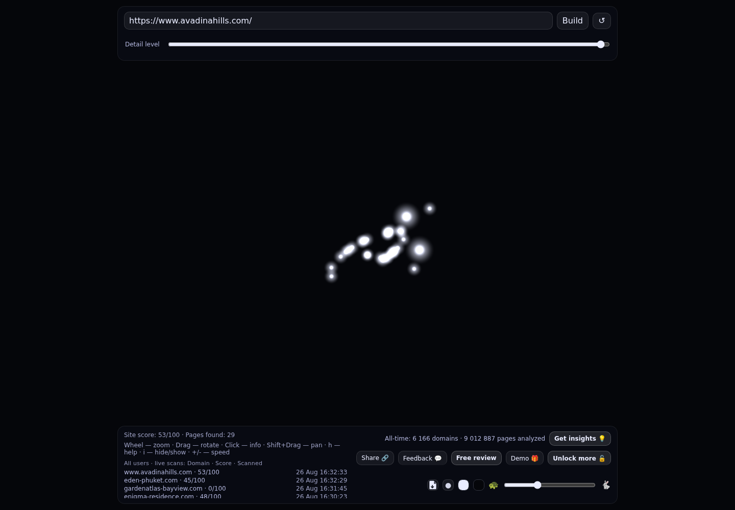 Avadina Hills · RADAR_GRAPH
