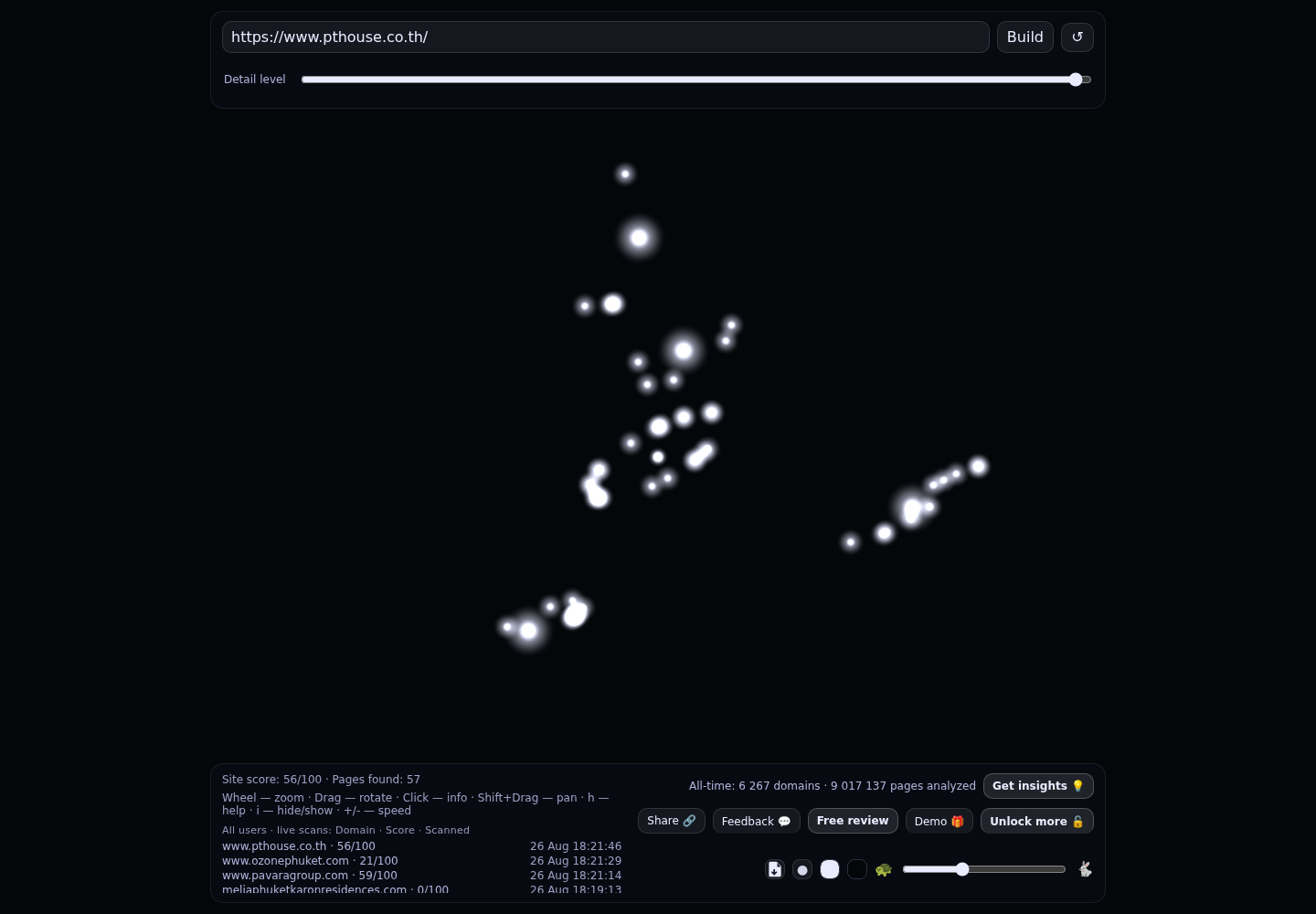 Pattra House and Property · RADAR_GRAPH
