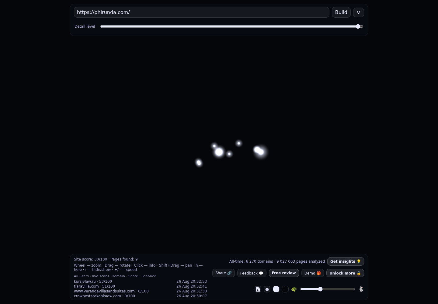 Phirunda Villas · RADAR_GRAPH