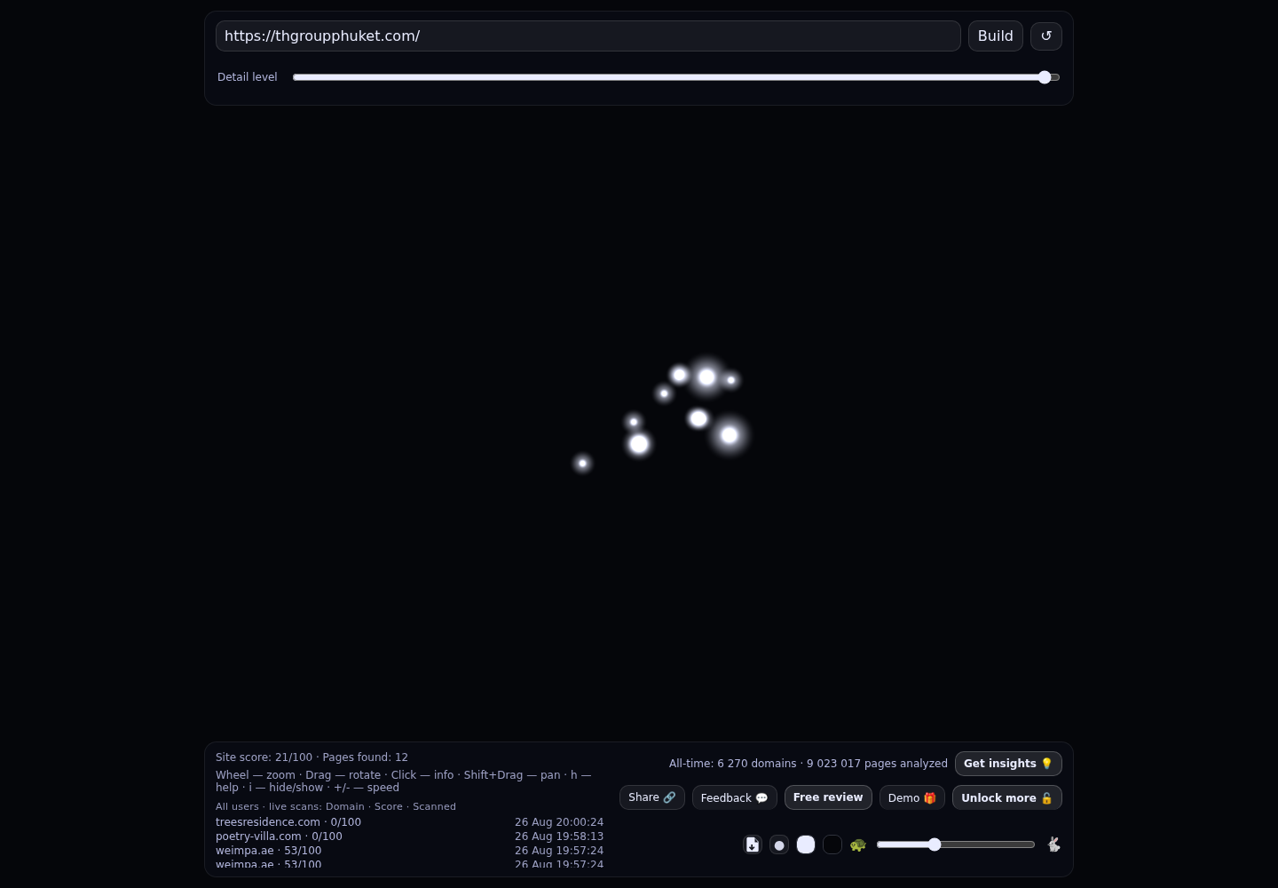 T.H Group Phuket · RADAR_GRAPH