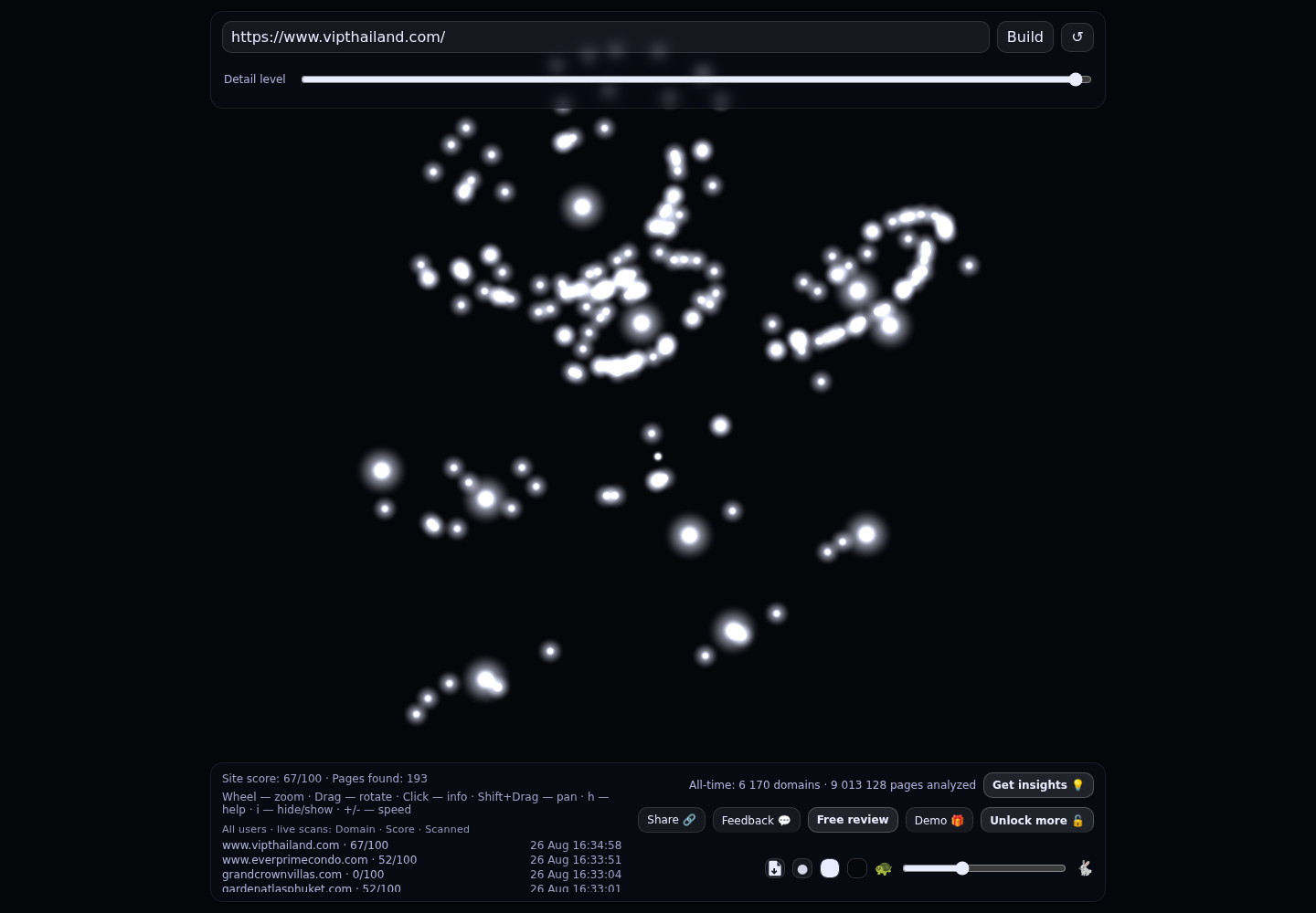 VIP Thailand · RADAR_GRAPH