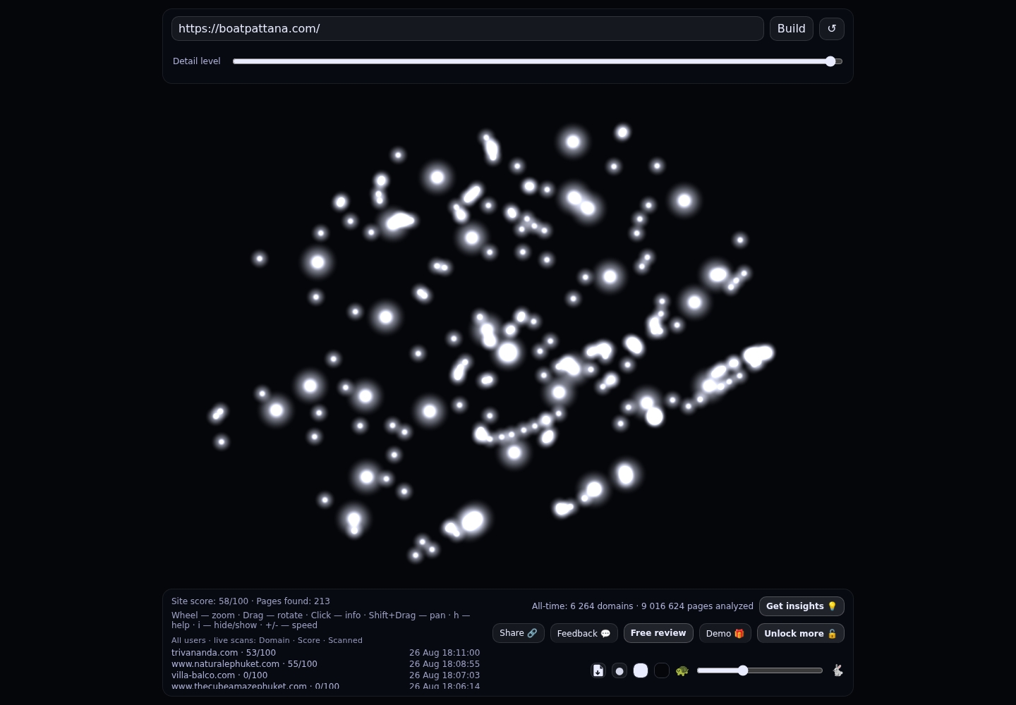 Boat Pattana · RADAR_GRAPH