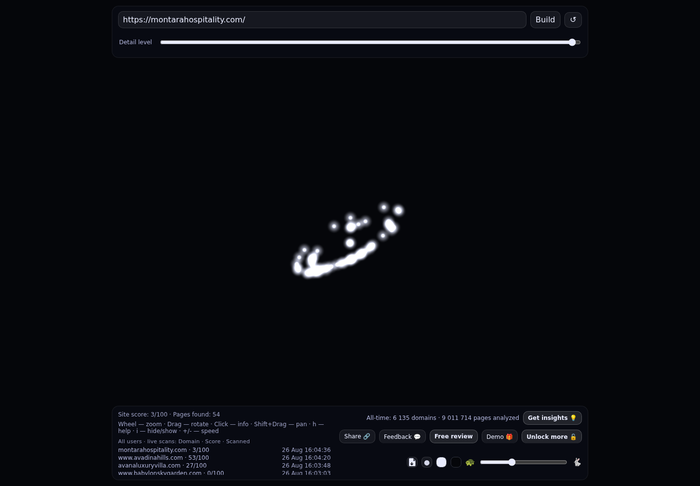 Montara Hospitality · RADAR_GRAPH