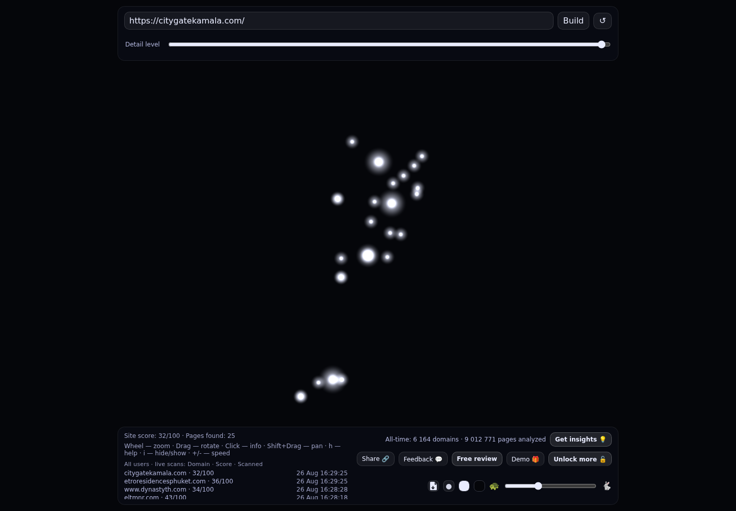 Citygate Kamala · RADAR_GRAPH