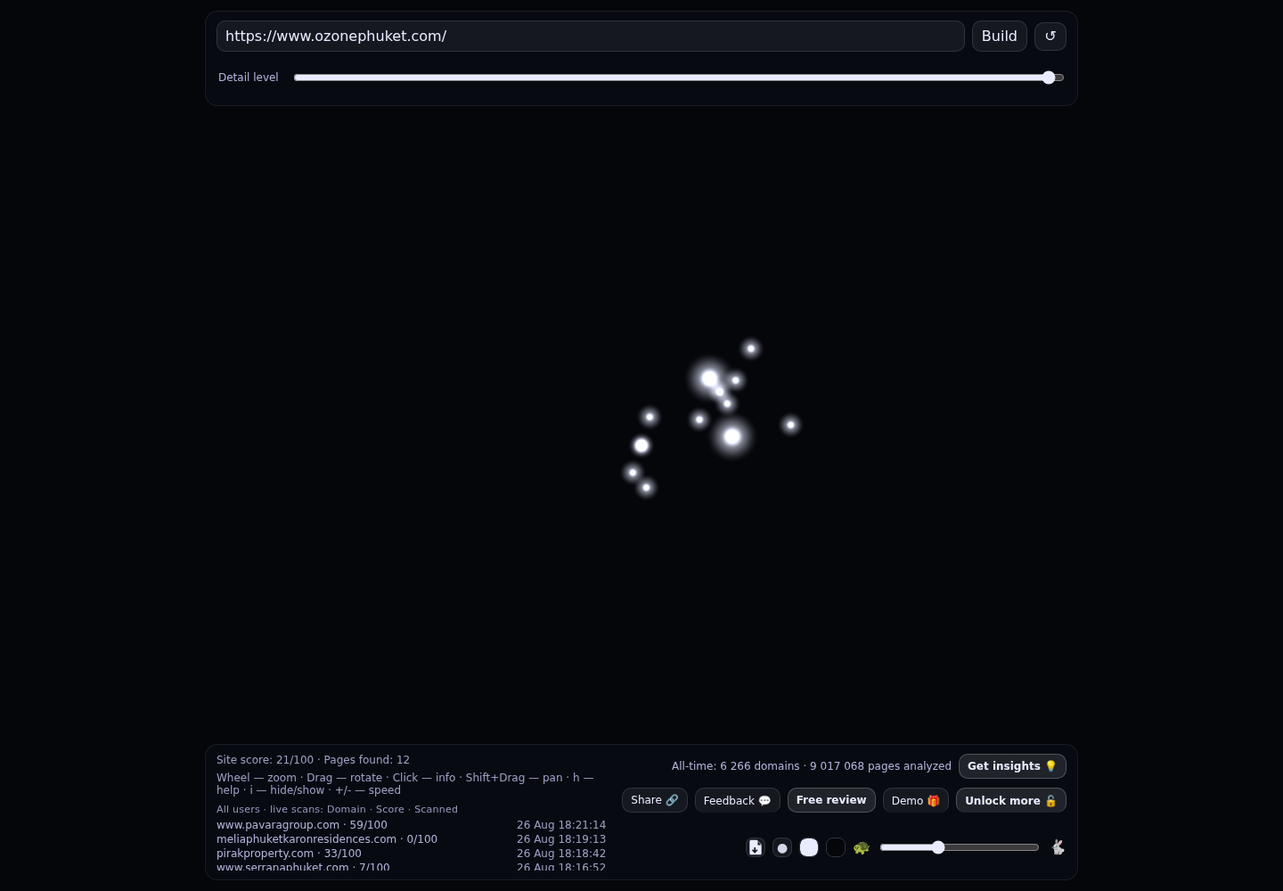 The Ozone Group Phuket · RADAR_GRAPH