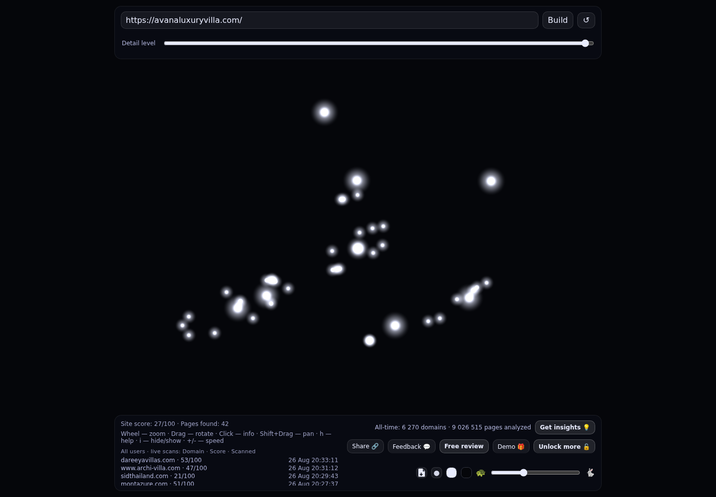 AVANA Luxury Villa · RADAR_GRAPH