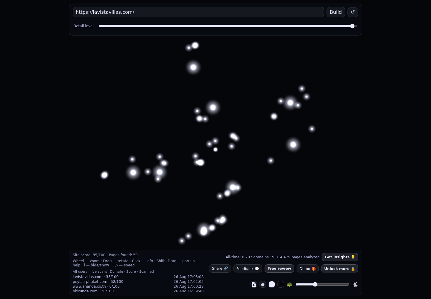 La Vista Villas · RADAR_GRAPH