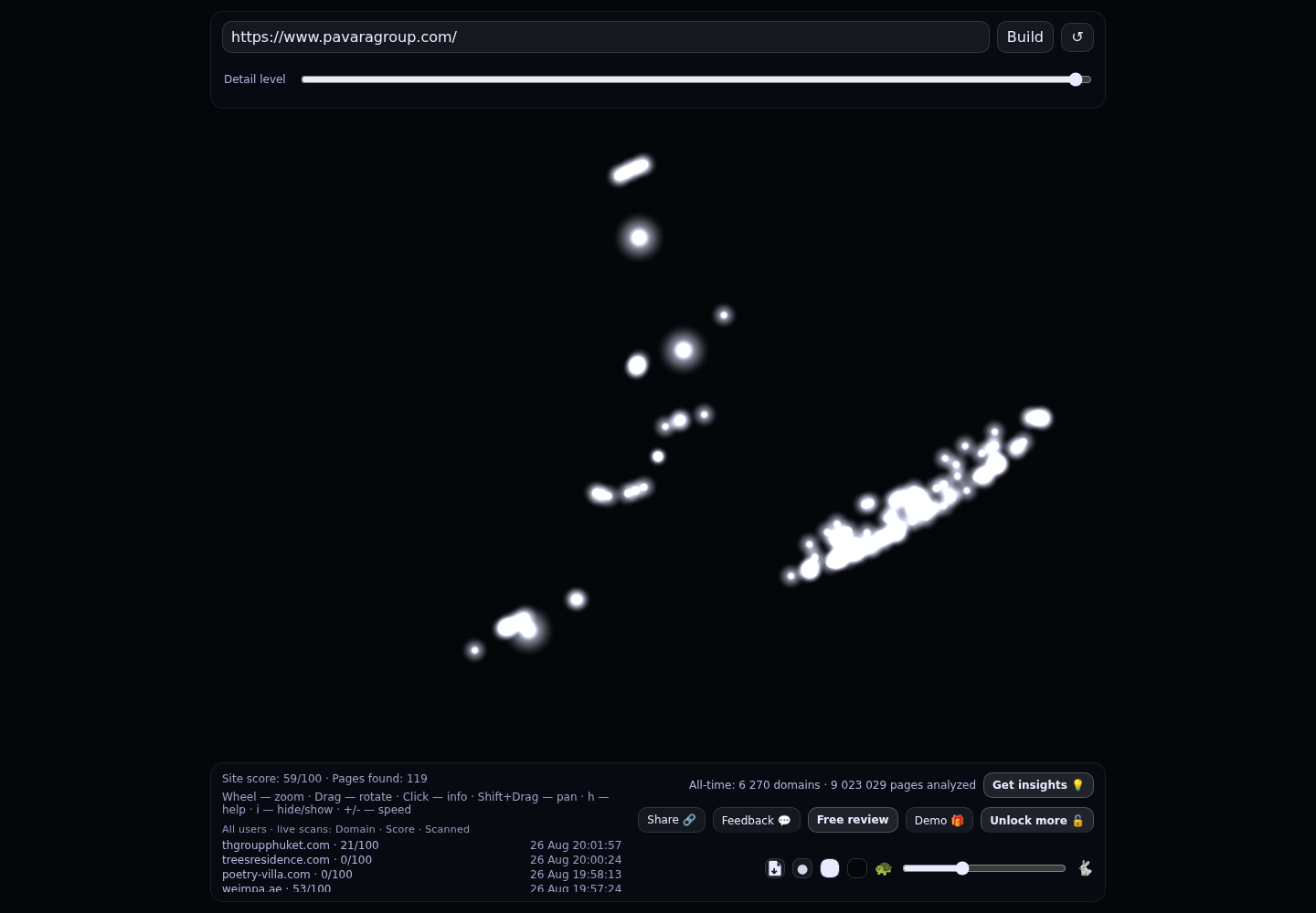 Pavara Development · RADAR_GRAPH