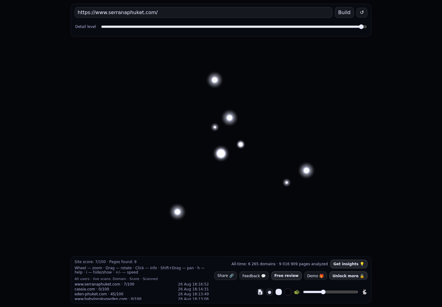 Serrana Phuket · RADAR_GRAPH