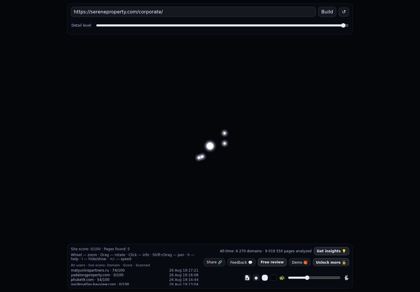 Serene Property & Development · RADAR_GRAPH