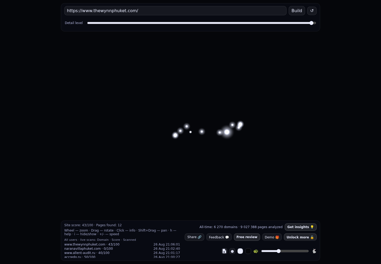 The Wynn Phuket · RADAR_GRAPH