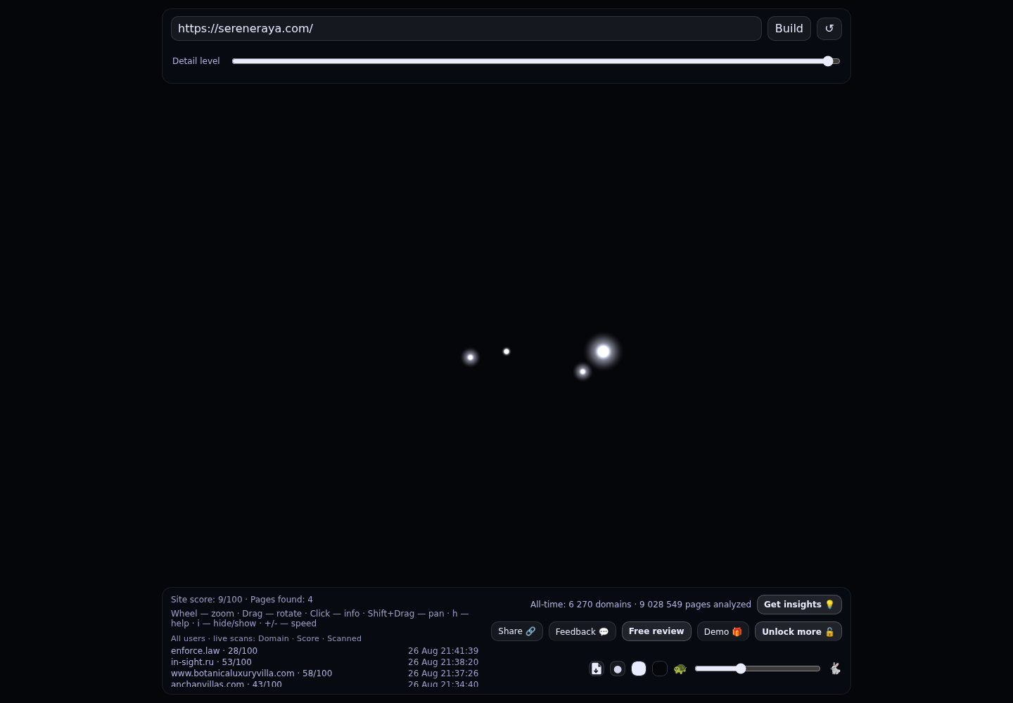Serene Raya · RADAR_GRAPH