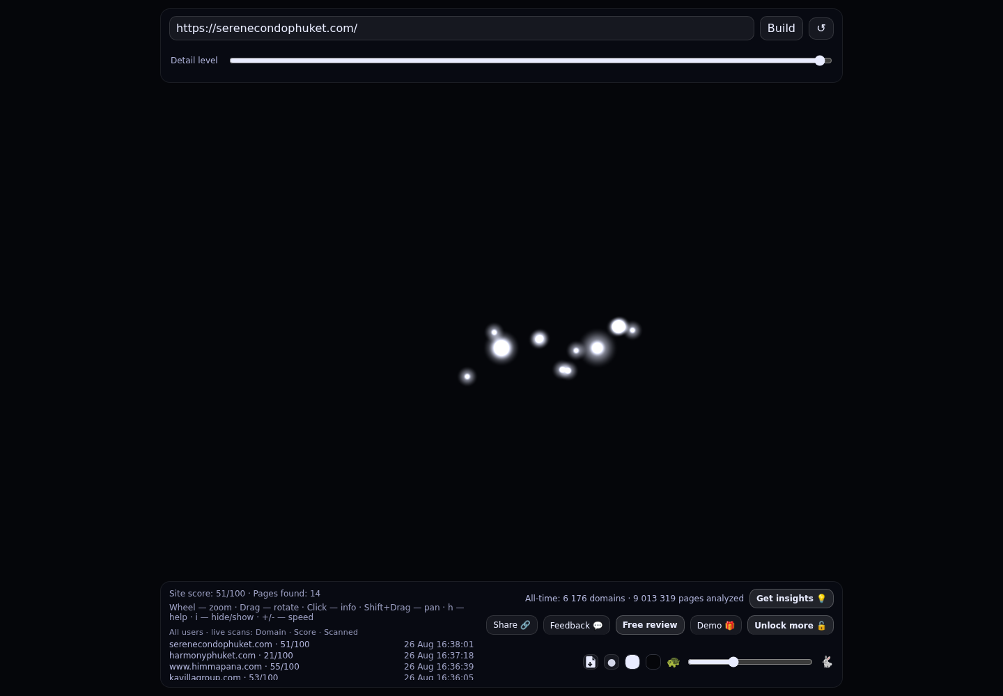 Serene Condominium Phuket · RADAR_GRAPH
