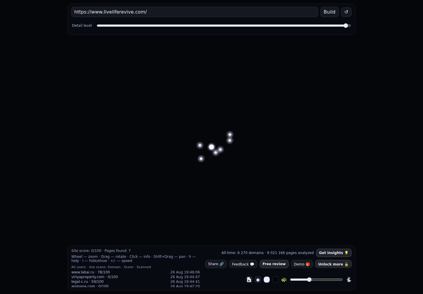 Revive Phuket · RADAR_GRAPH