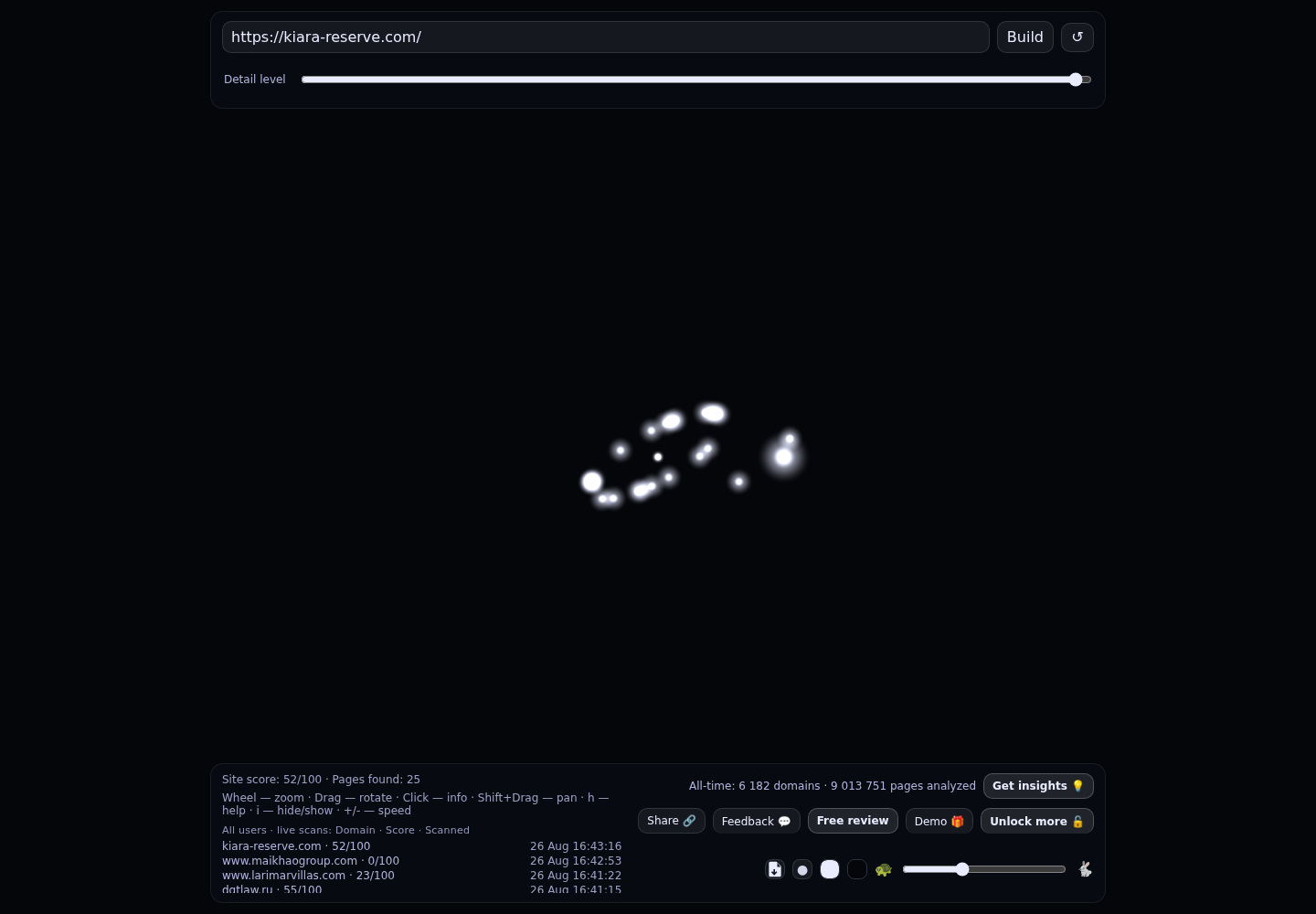 Kiara Reserve · RADAR_GRAPH