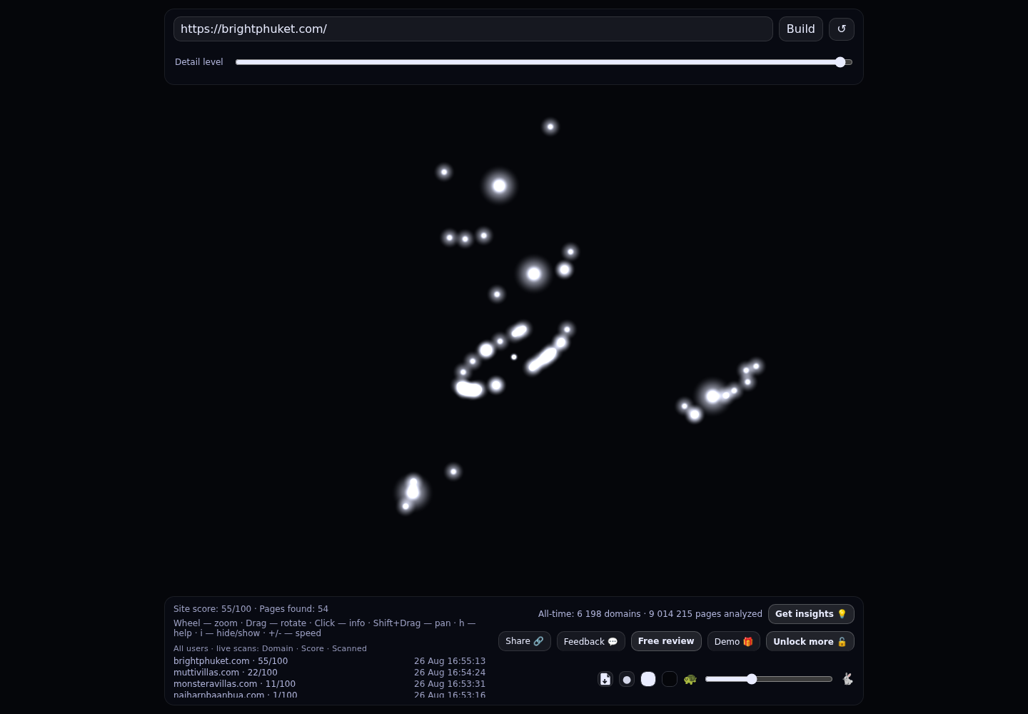 Bright Phuket Condominium · RADAR_GRAPH