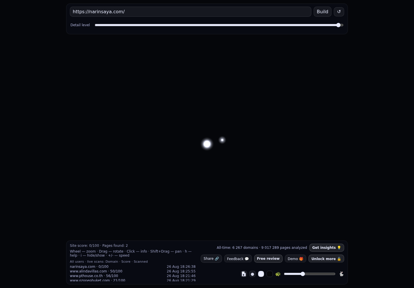 Narinsaya Developments · RADAR_GRAPH