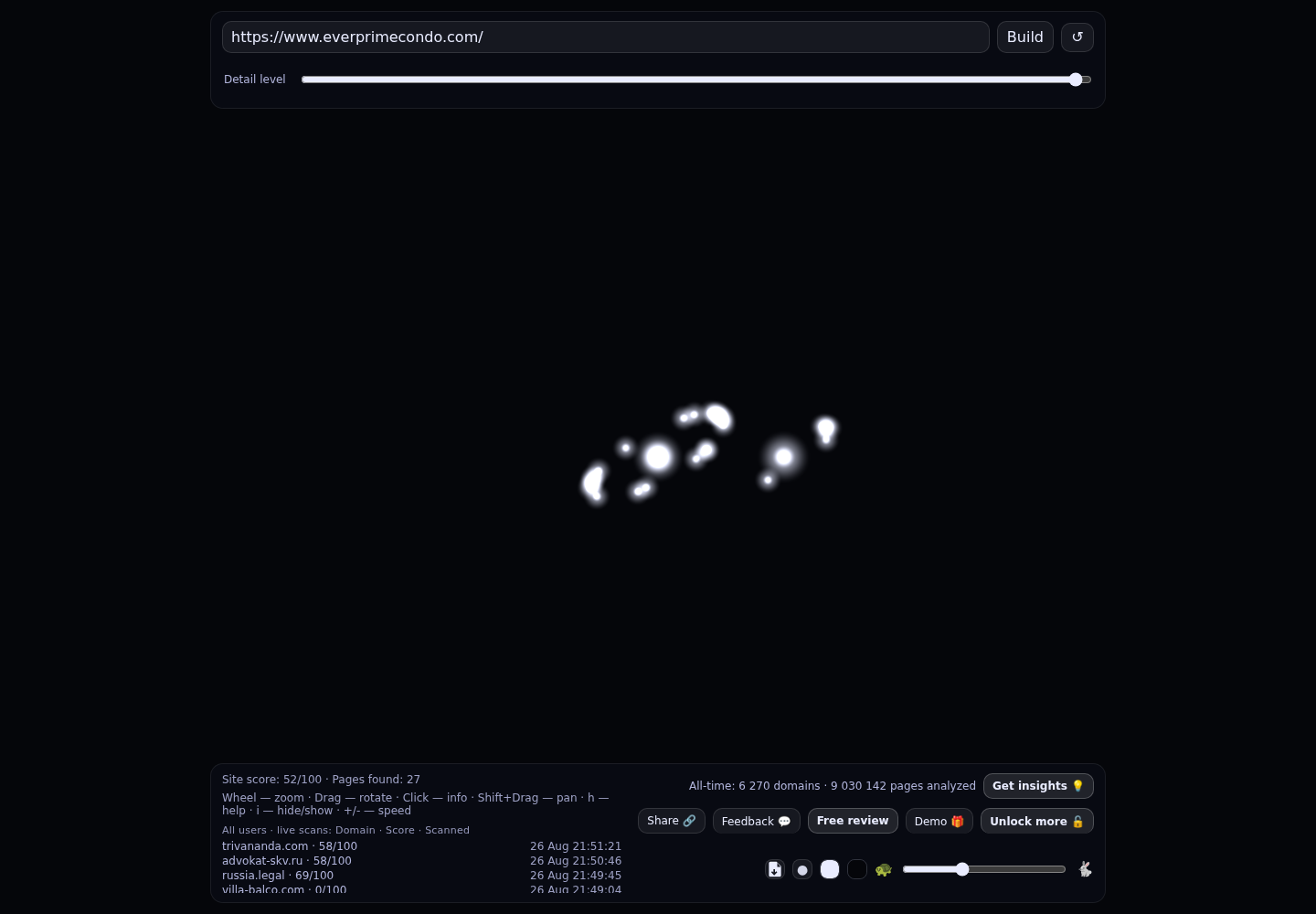 Ever Prime Residences · RADAR_GRAPH