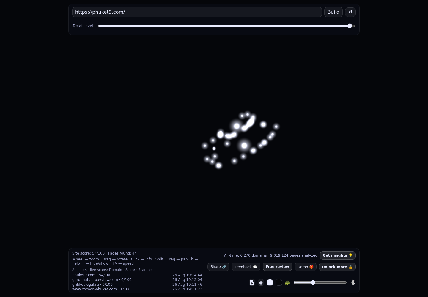 Phuket9 · RADAR_GRAPH