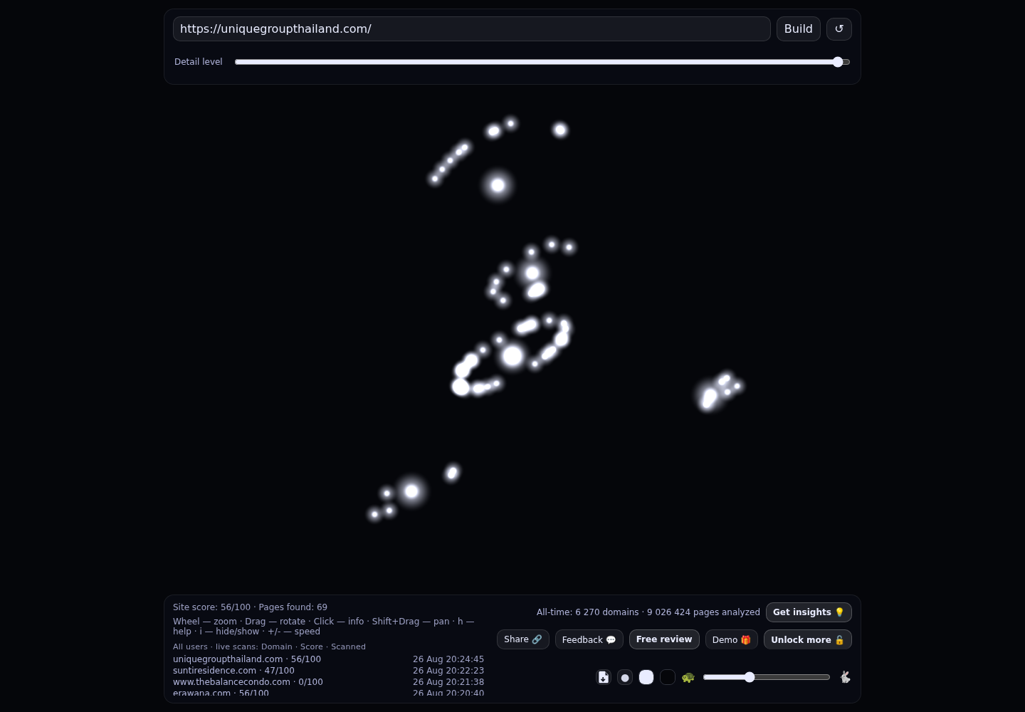 Unique Group Thailand · RADAR_GRAPH