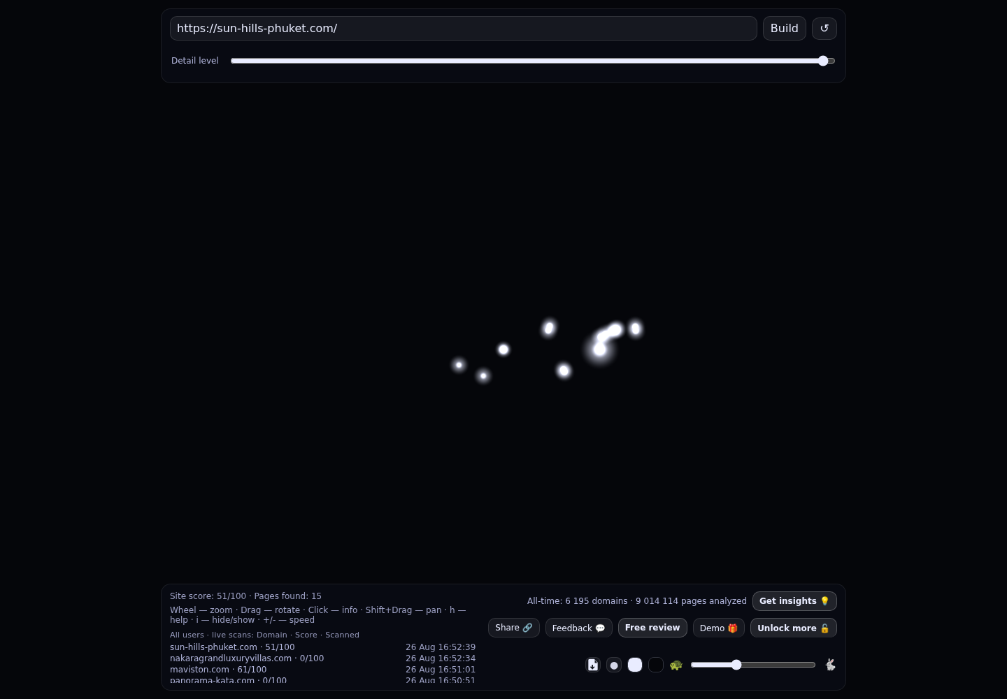 Sun Hills Phuket · RADAR_GRAPH