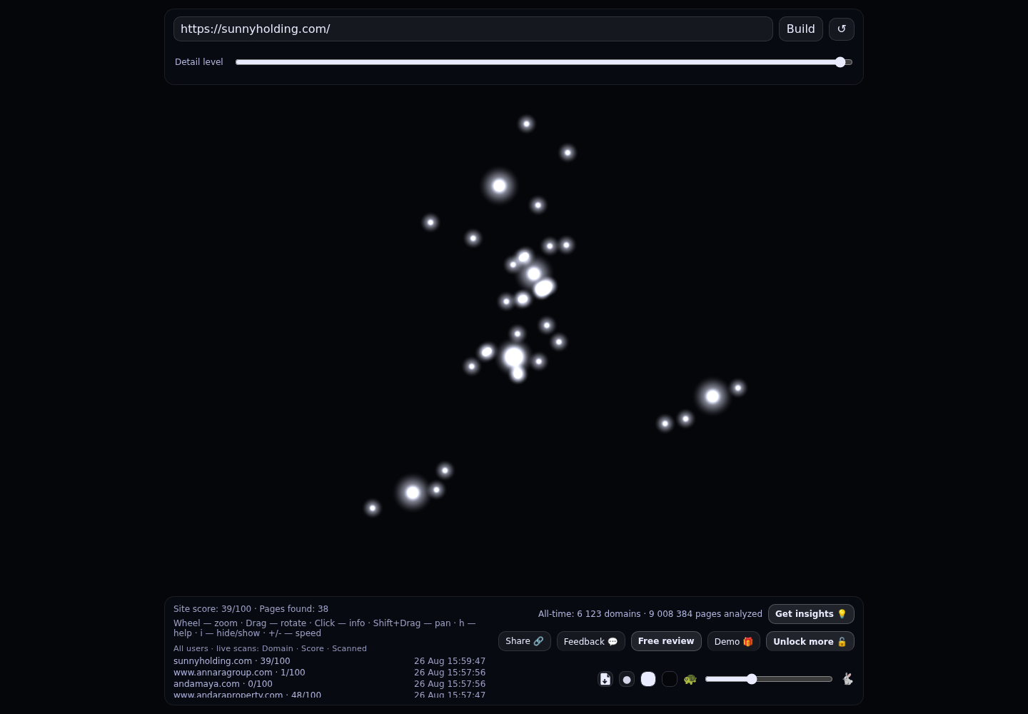 Sunny Holding · RADAR_GRAPH