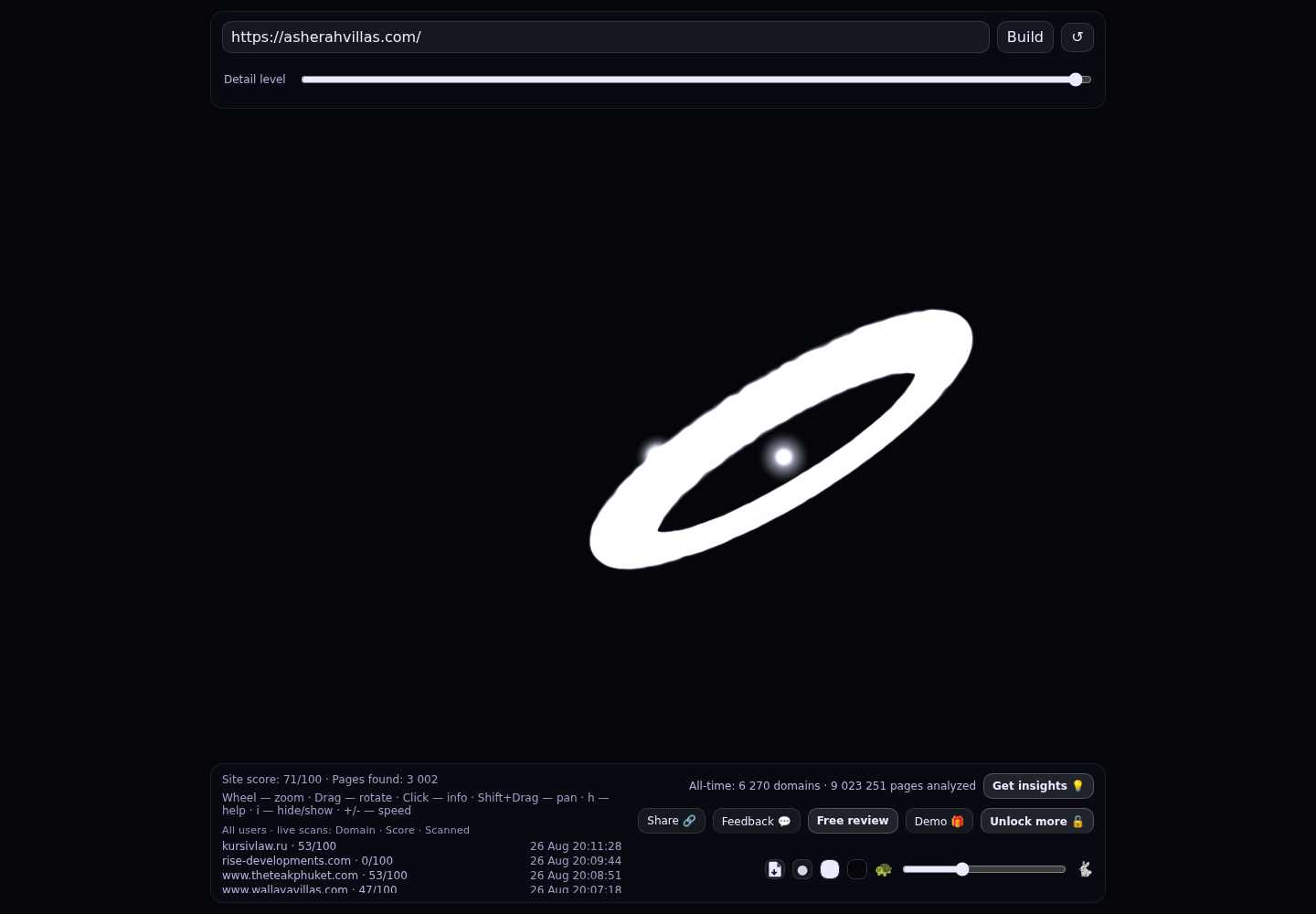 Asherah Villas · RADAR_GRAPH