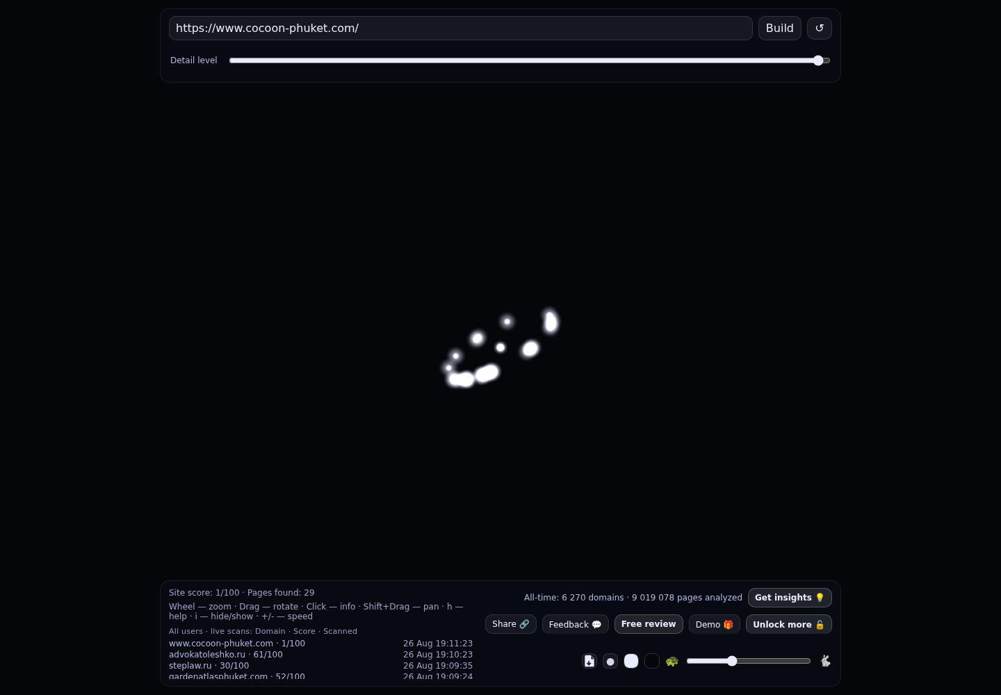 Cocoon Villas · RADAR_GRAPH