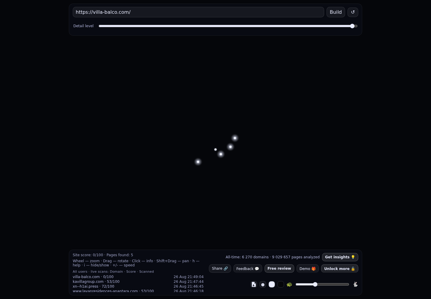 Villa Balco · RADAR_GRAPH