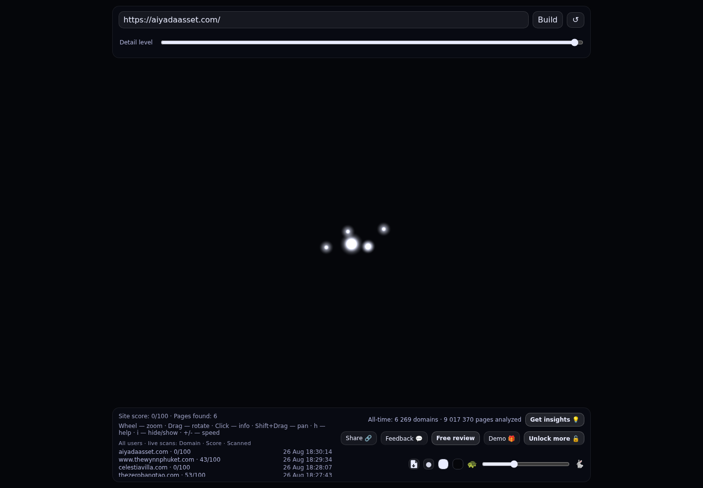 Aiyada Asset · RADAR_GRAPH