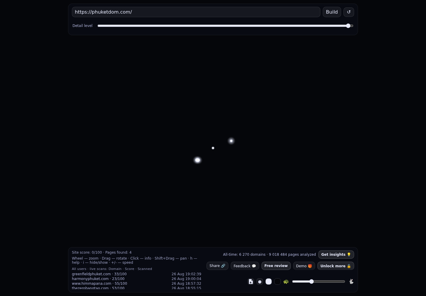 Dominion Rawai · RADAR_GRAPH