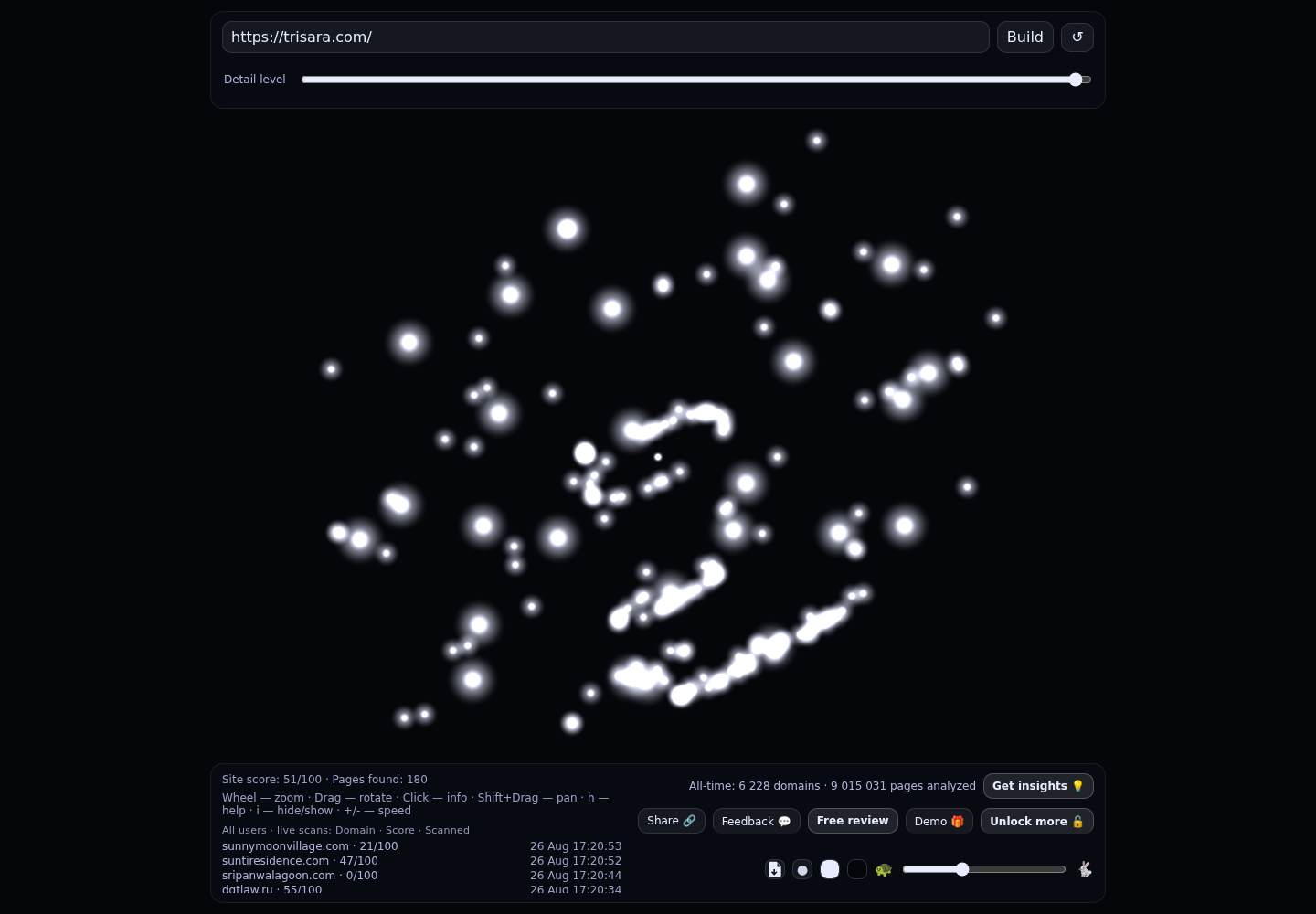 Trisara Residences · RADAR_GRAPH
