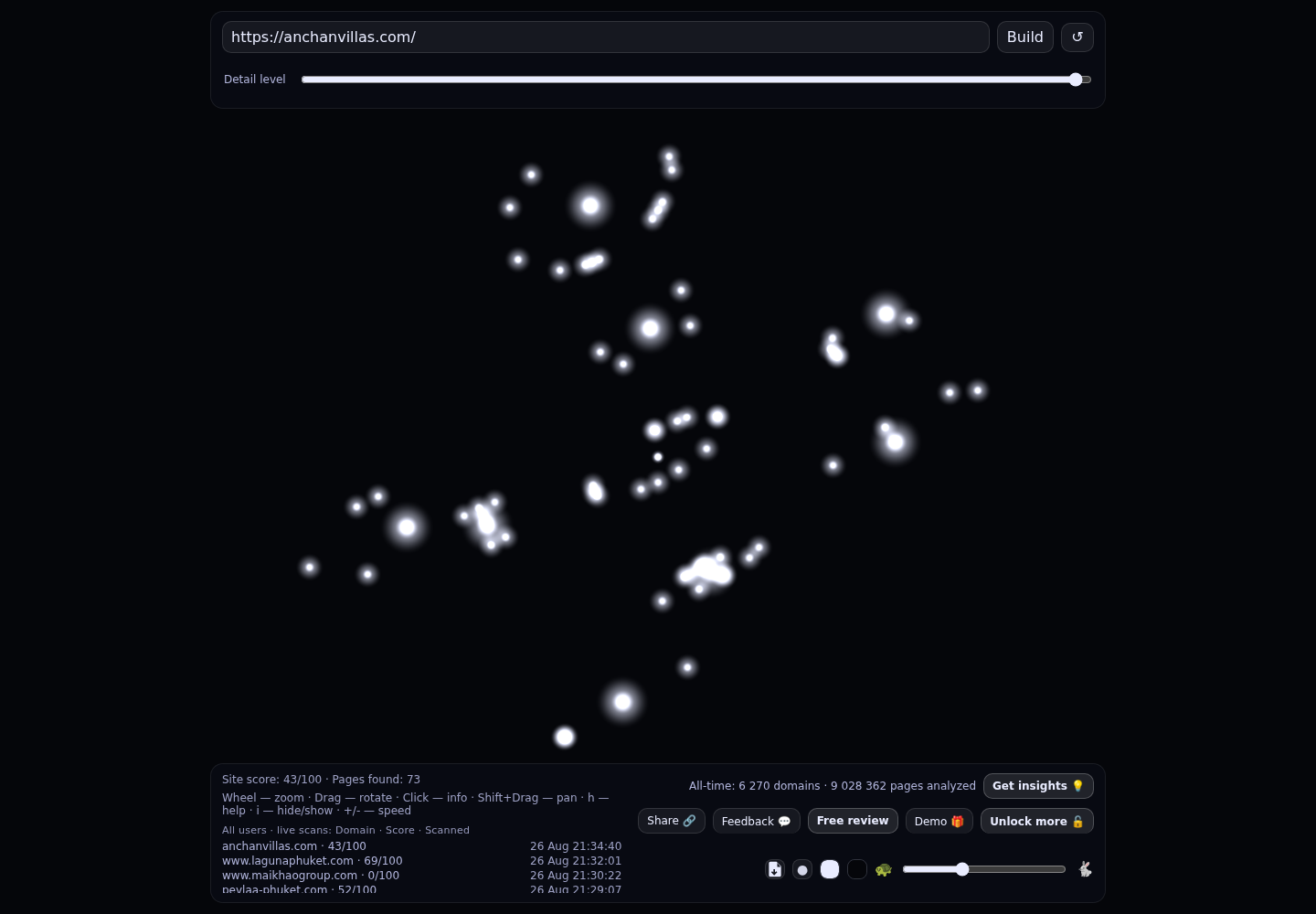 Anchan Villas · RADAR_GRAPH
