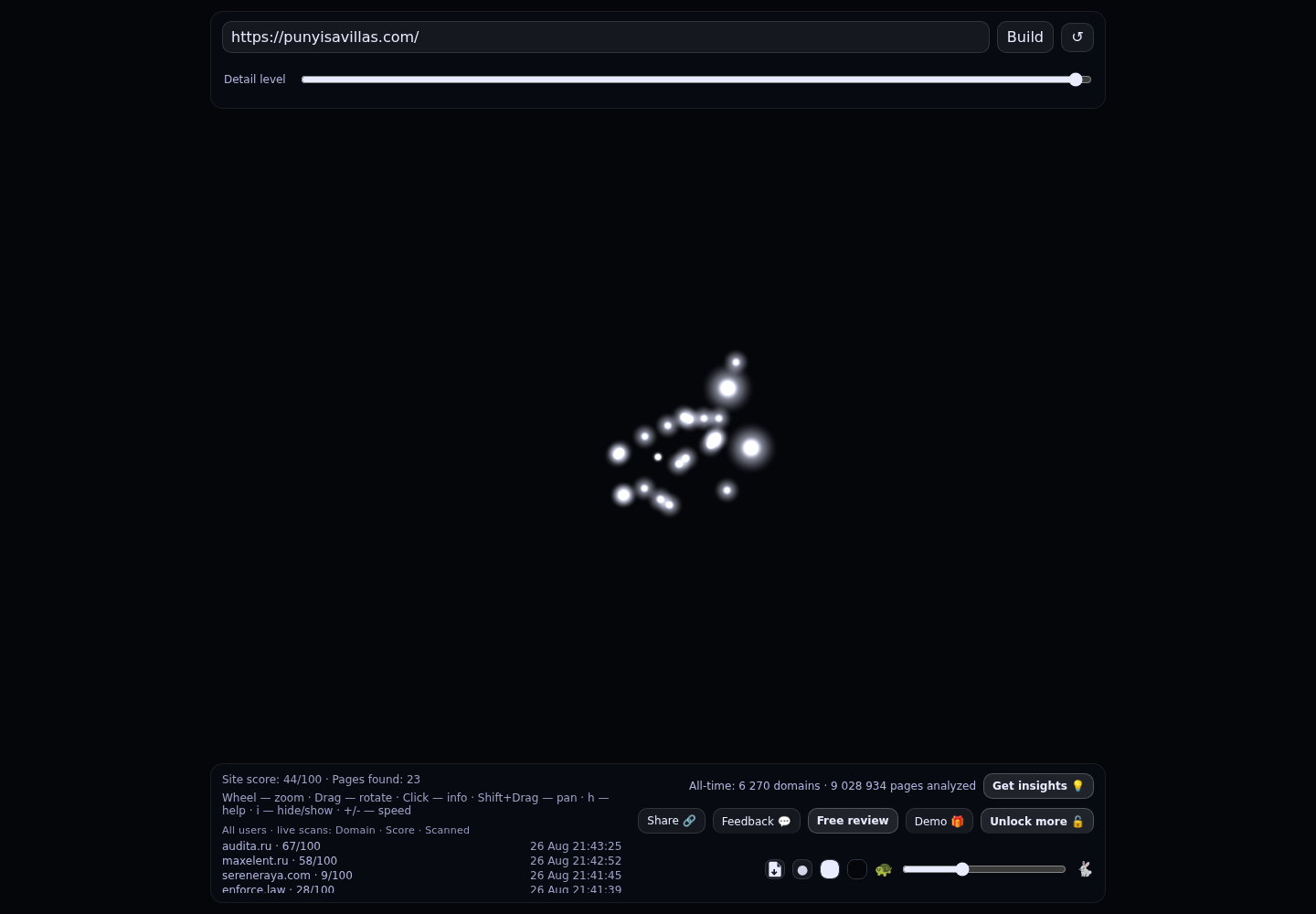 Punyisa Villas · RADAR_GRAPH