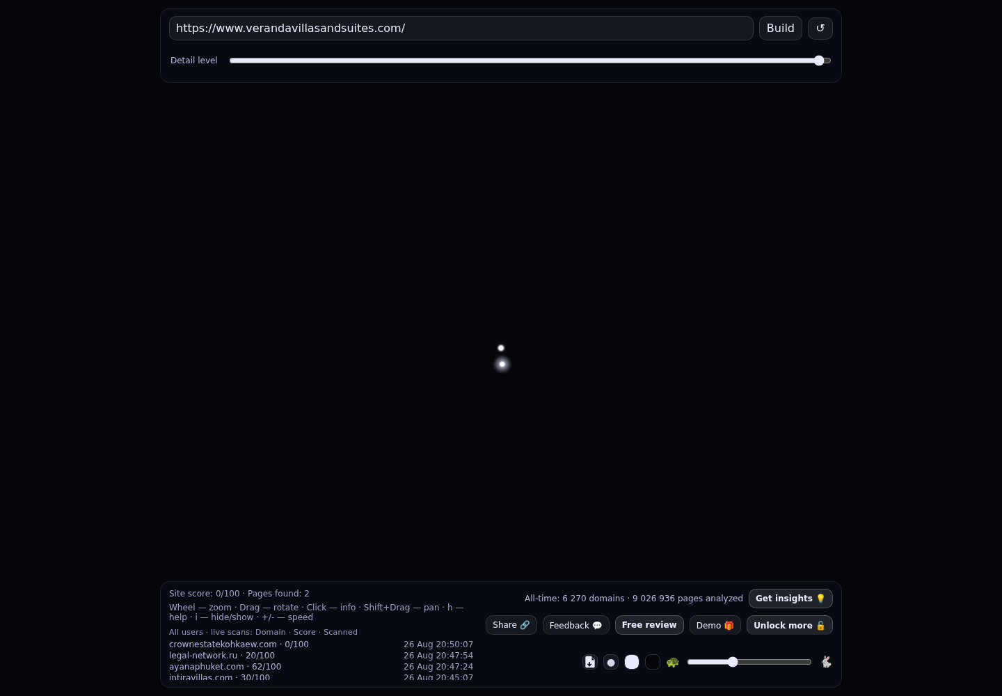 Veranda Villas & Suites Phuket · RADAR_GRAPH