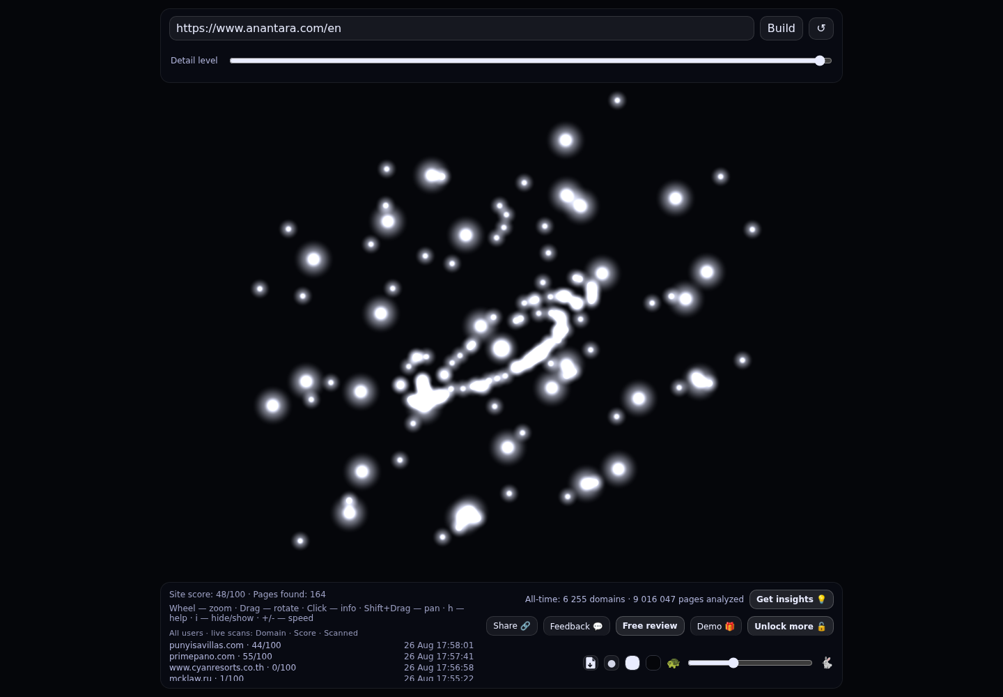 Anantara Residences · RADAR_GRAPH