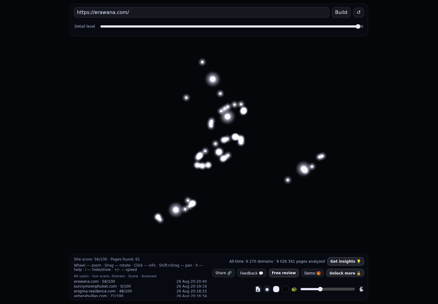Erawana Group Phuket · RADAR_GRAPH
