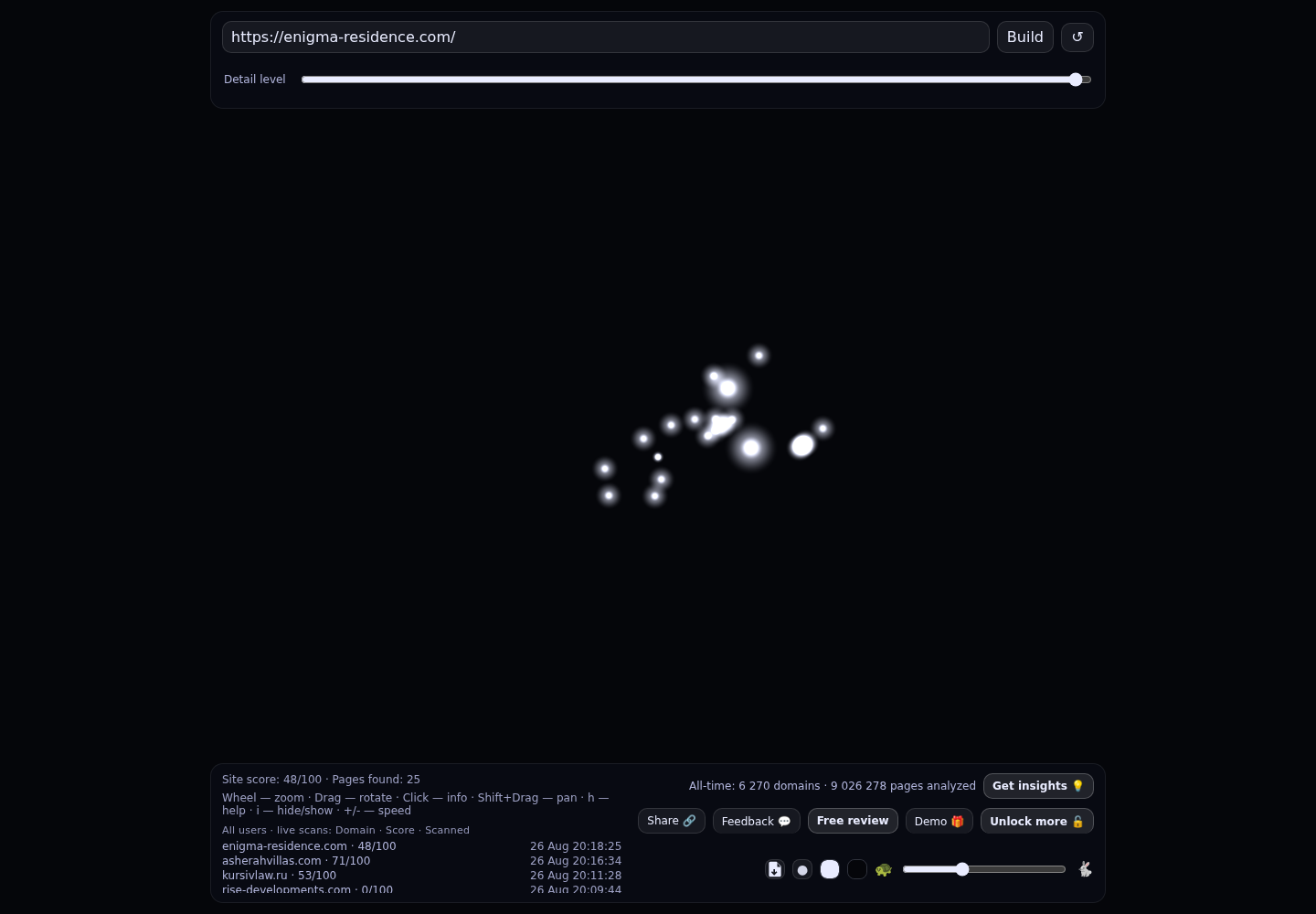 Enigma Residence · RADAR_GRAPH