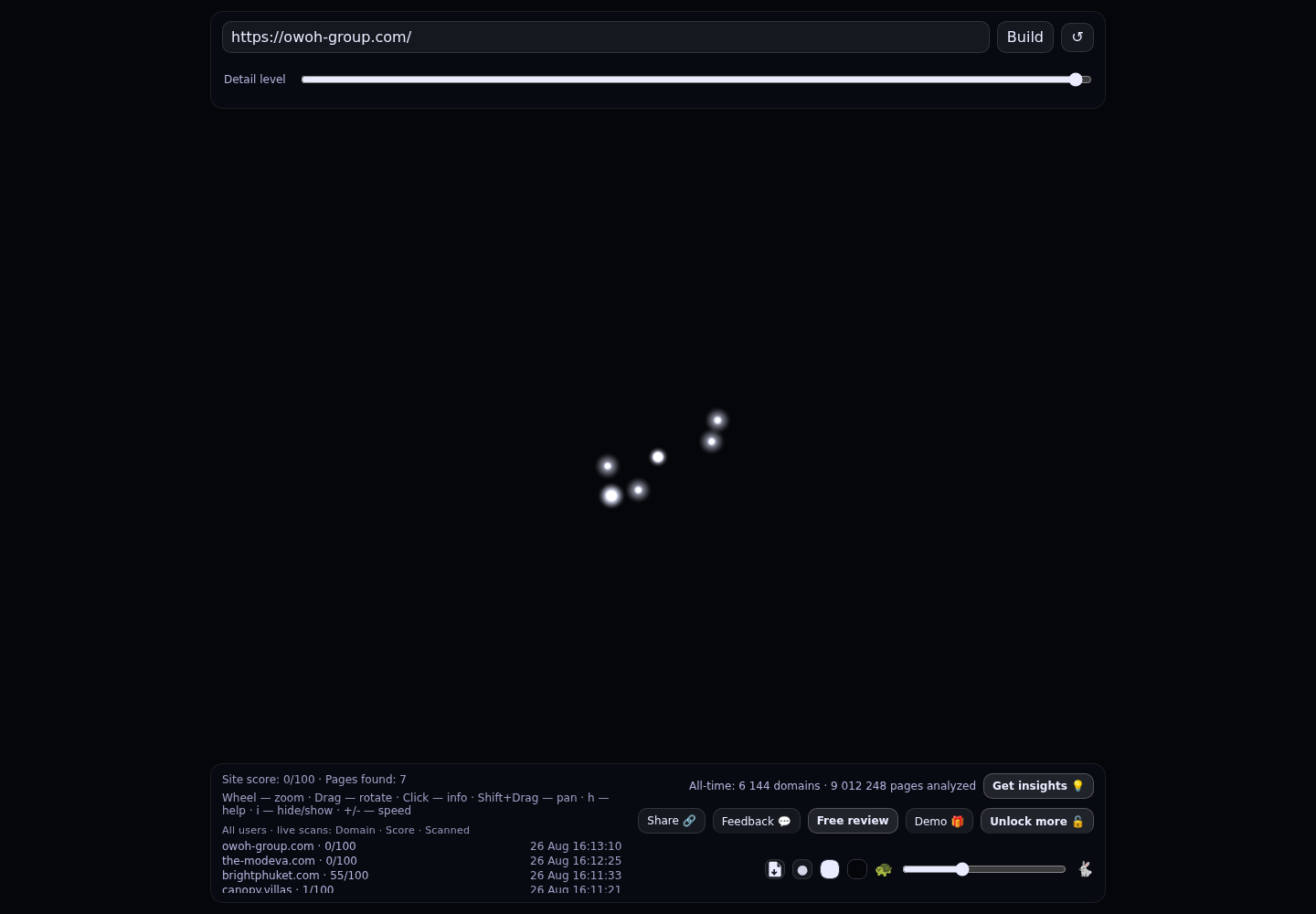 One World One Home · RADAR_GRAPH